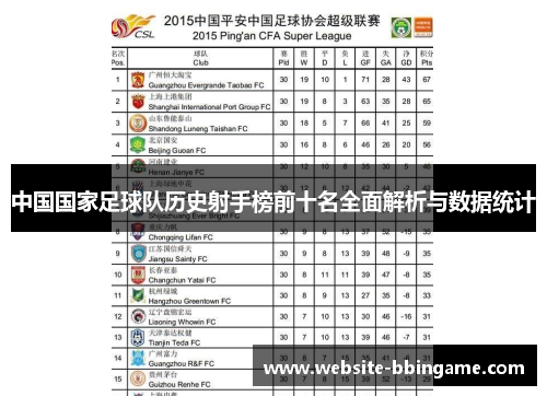 中国国家足球队历史射手榜前十名全面解析与数据统计